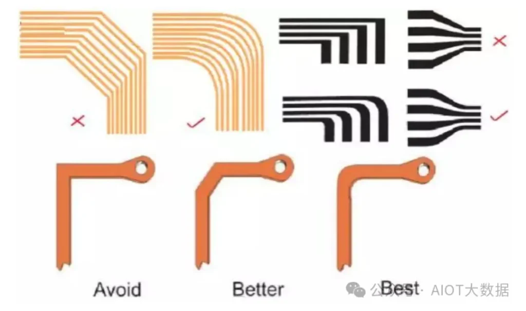 circuits route design