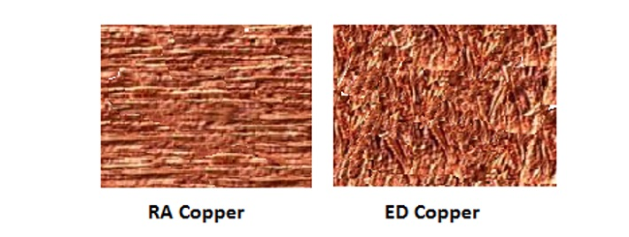 RA copper and ED copper difference