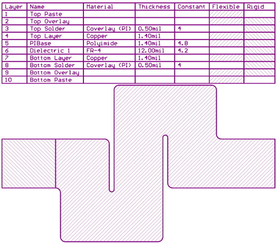 Photo from Altium